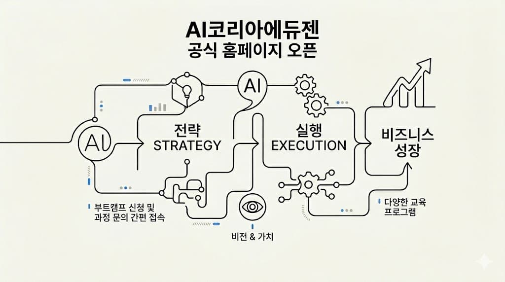 AI코리아에듀젠 공식 홈페이지 오픈 안내